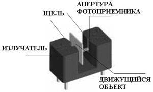 Оптопара принцип работы схема